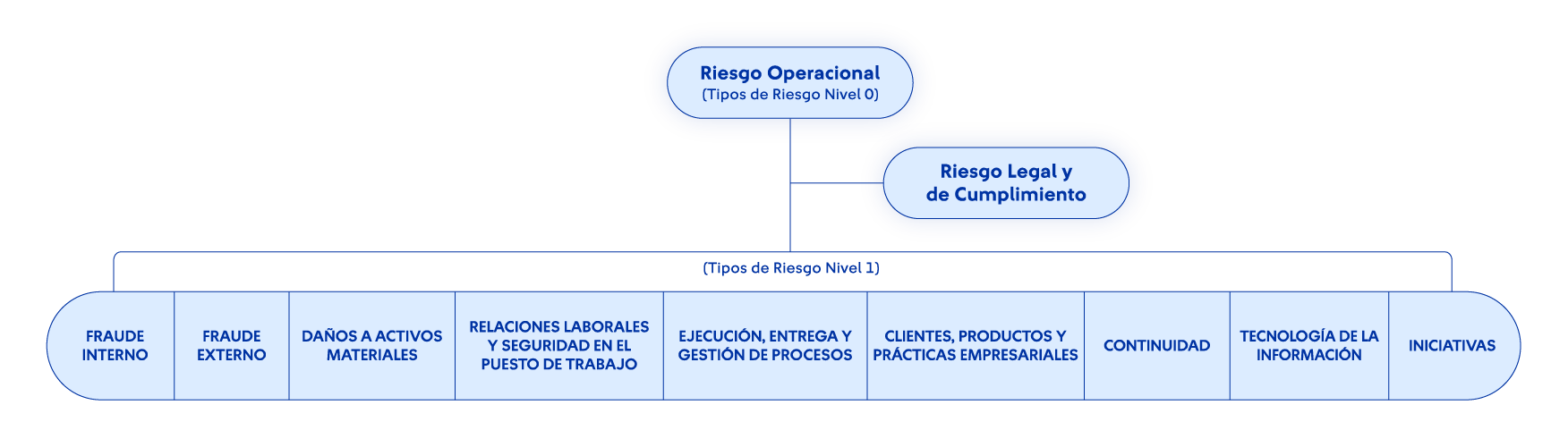 Esquema de Gobernanza
